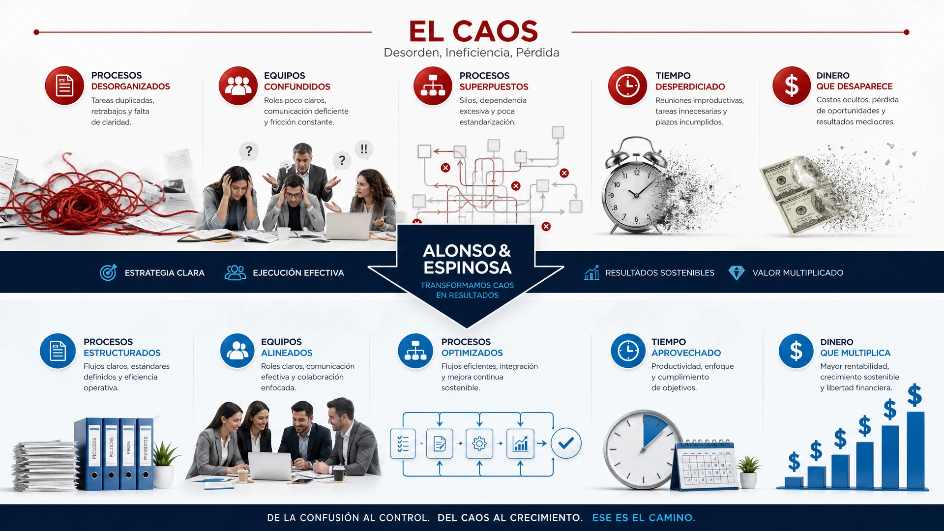 Infograma: Transformación de caos en resultados sostenibles